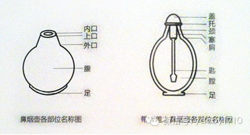 1505791360517340.png 把握盈玩鼻烟壶各部位的名称182.png