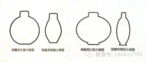 1505791597906958.png 把握盈玩鼻烟壶各部位的名称709.png