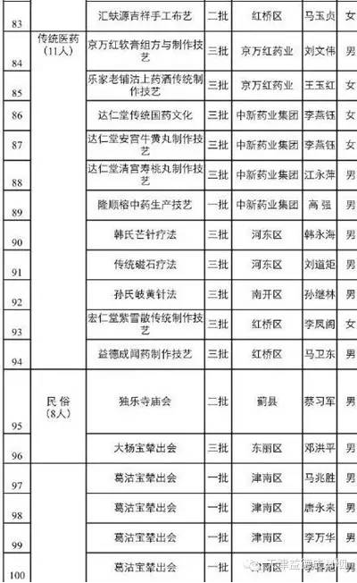 1505811227245508.png 63 曾被人遗忘的“非遗”,益德成闻药制作技艺425.png